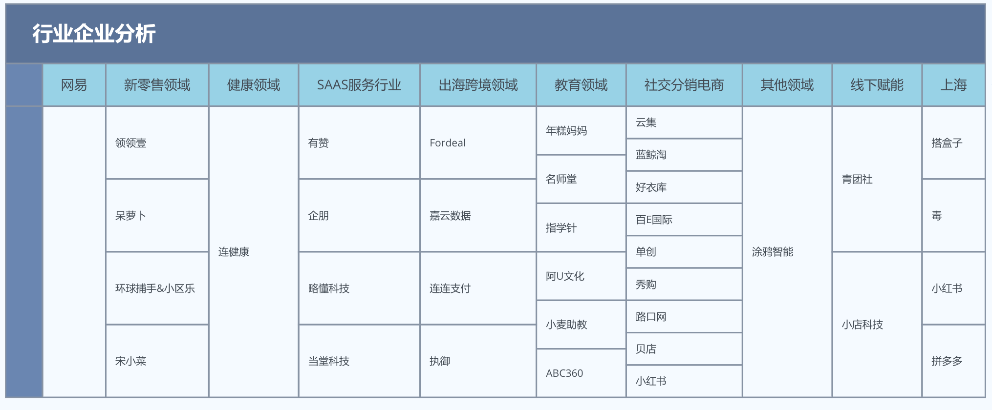 疫情后，当面临请退，后续如何选择？