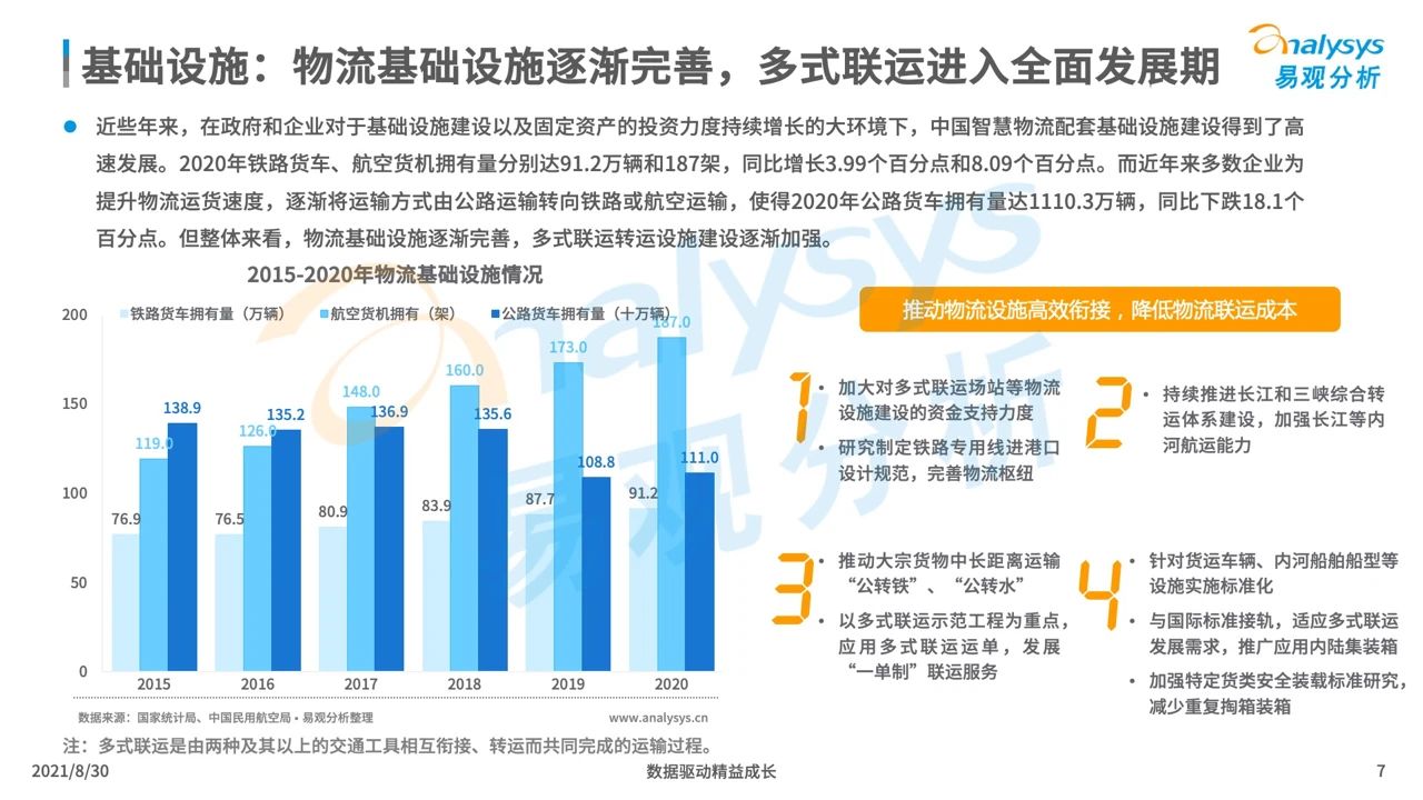 中国智慧物流产业发展专题分析2021