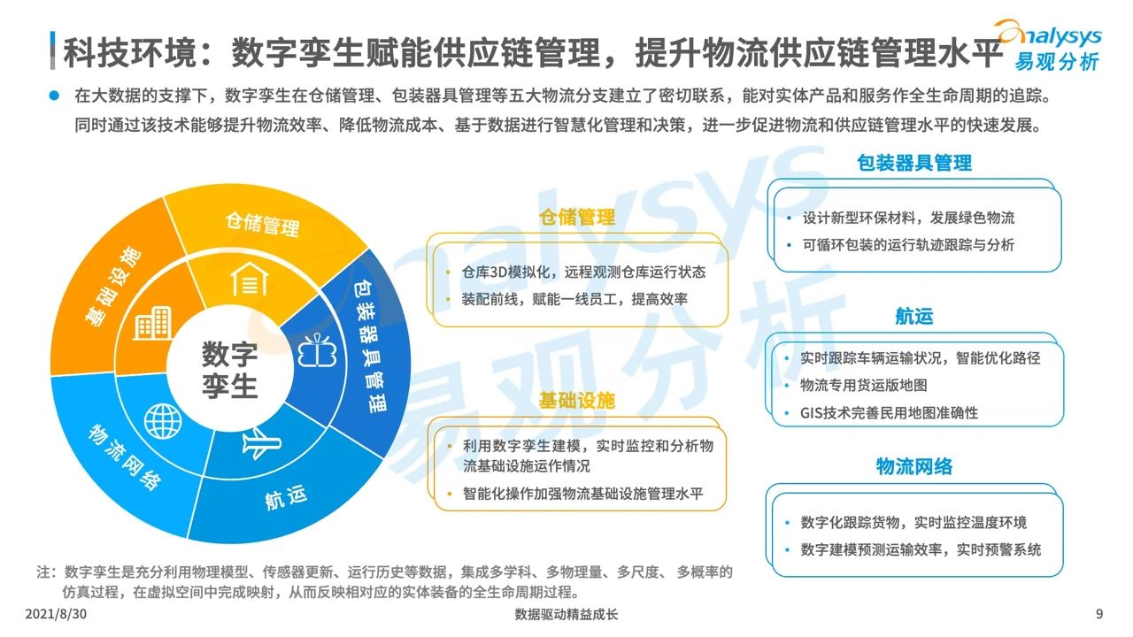 中国智慧物流产业发展专题分析2021