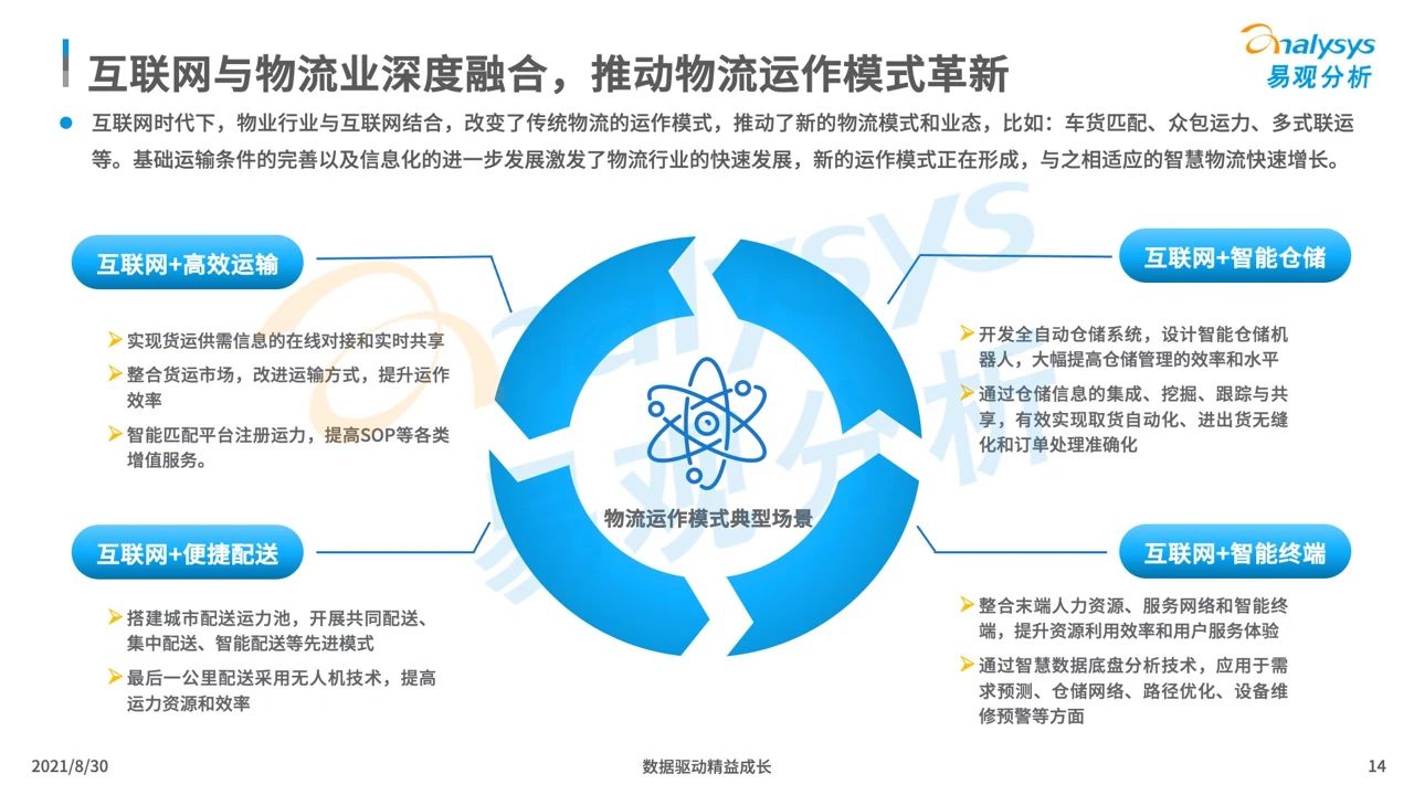 中国智慧物流产业发展专题分析2021