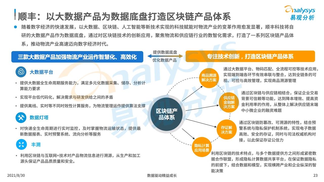 中国智慧物流产业发展专题分析2021