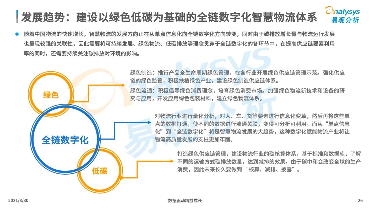 中国智慧物流产业发展专题分析2021