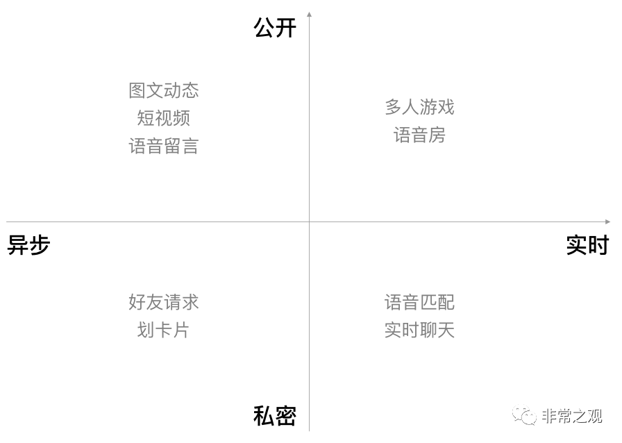 腾讯折戟，Soul敲钟丨社交产品命运缘何不同？