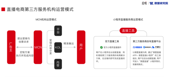 超六成商家将直播电商作为营销标配，竞争激烈还有机会吗？