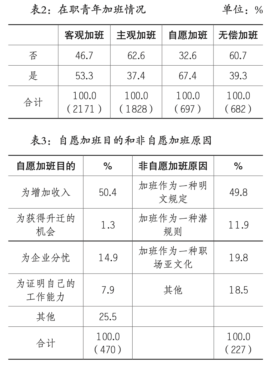 取消大小周后，我患上了加班后遗症