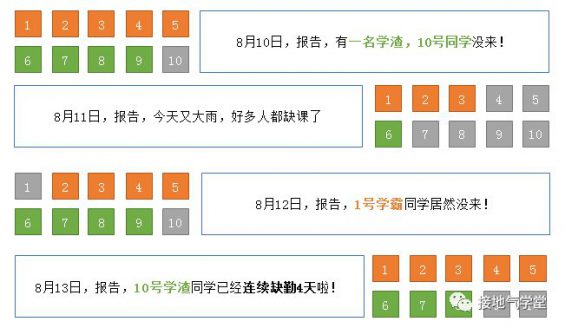 5 四个方法，拯救你枯燥的数据日报