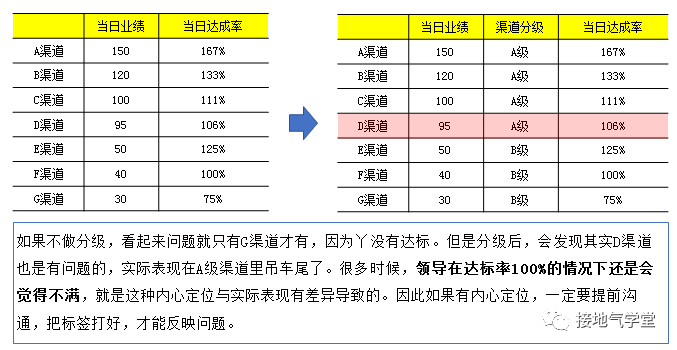 6b64p80UgvJIpqPS8yTm 四个方法，(拼多多开店流程)，拯救你枯燥的数据日报