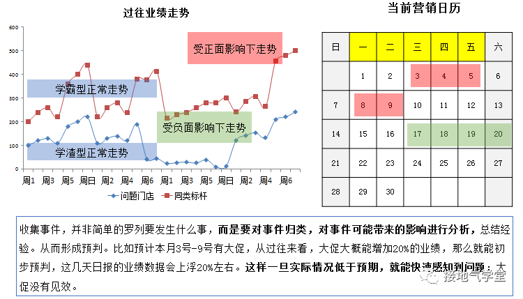 mhpJeD4vSsGunEDFPM3u 四个方法，拯救你枯燥的数据日报