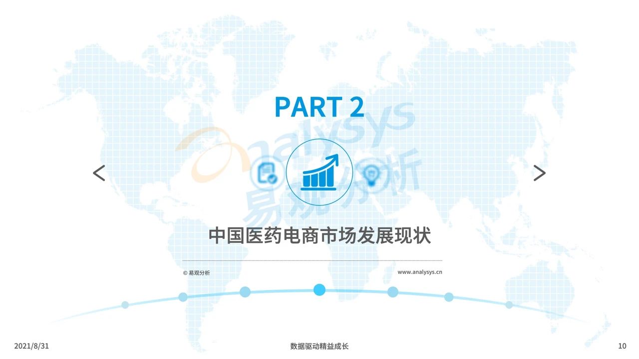 中国医药电商市场专题分析2021