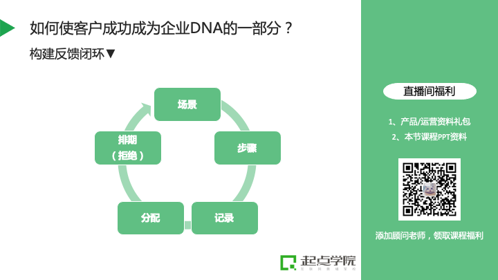 SaaS产品如何构建面向客户成功的服务体系？