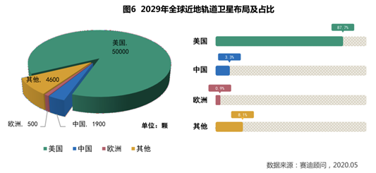 商业航天进化论，中美如何眺望星空