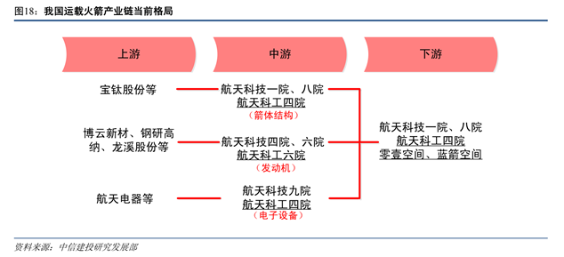 商业航天进化论，中美如何眺望星空