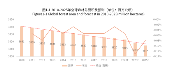 蚂蚁森林：我送你离开，公益之外