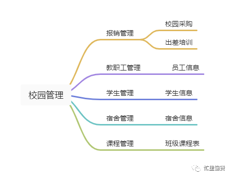 6500字，关于低代码平台，你想知道的都在这里