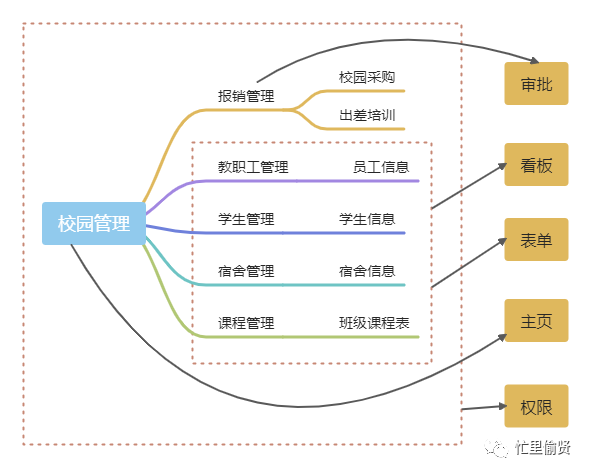 6500字，关于低代码平台，你想知道的都在这里