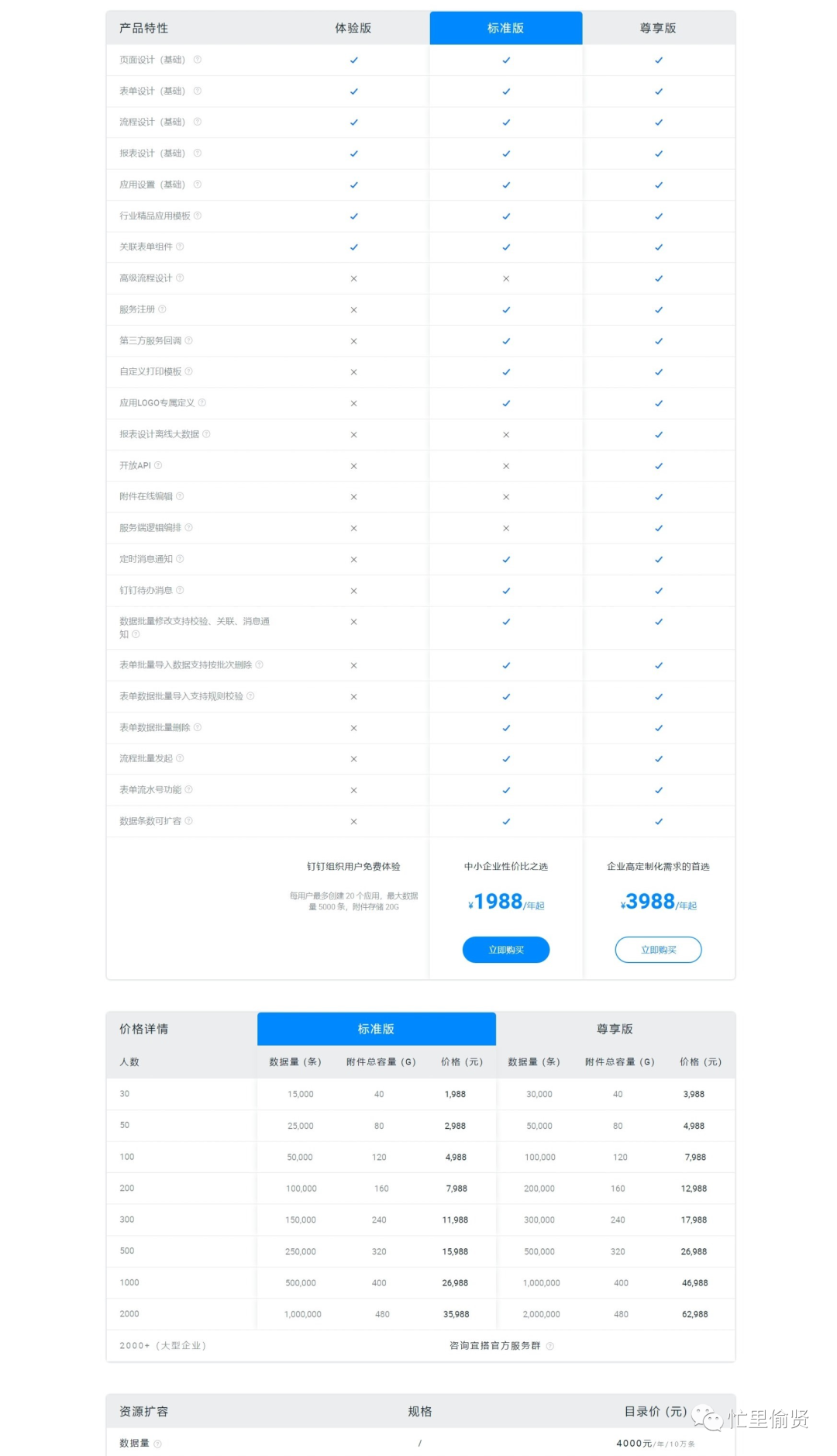 6500字，(拍抖音教程的网站)，关于低代码平台，你想知道的都在这里