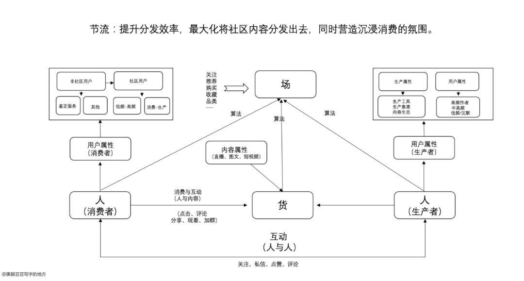 「nice向左，得物向右」