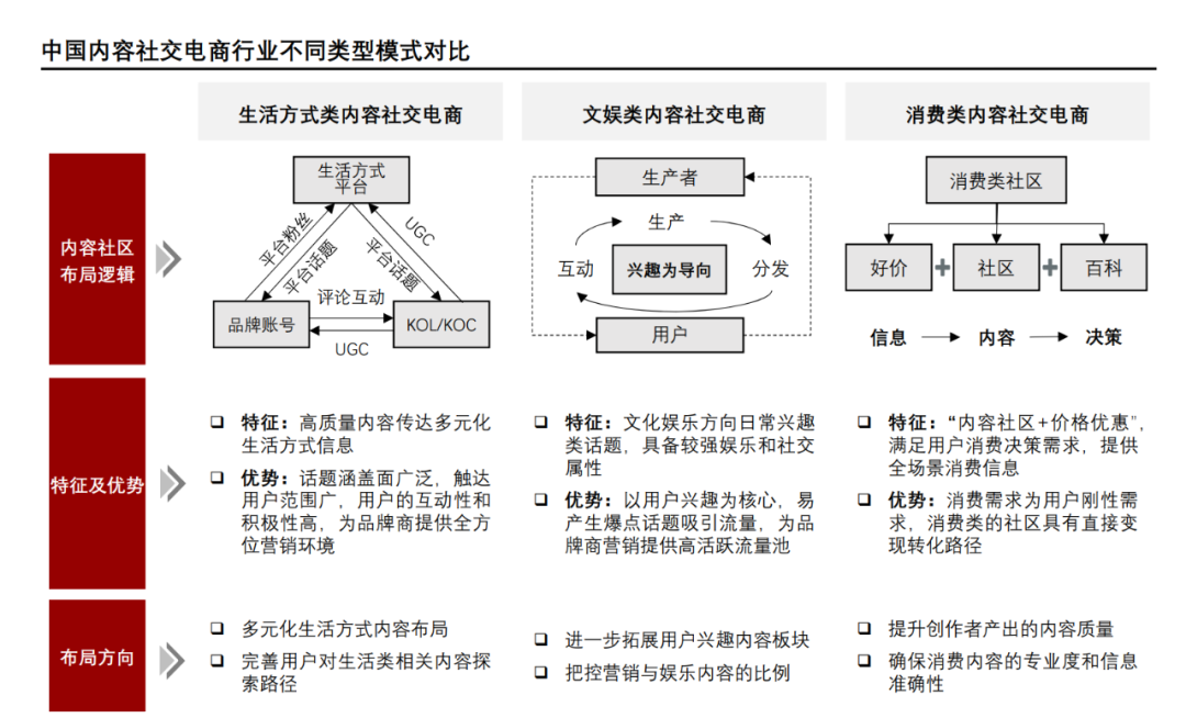 「nice向左，得物向右」