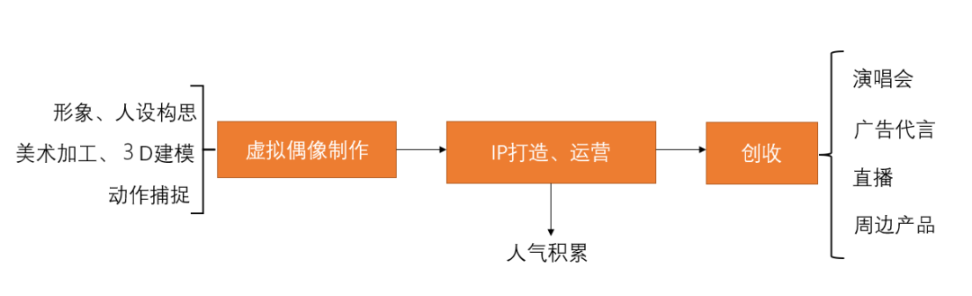 虚拟偶像不虚拟，换得了皮换不了芯