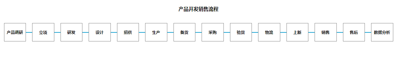 从产品角度，如何从0到1搭建电商系统：调研阶段