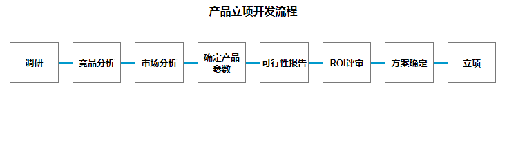 从产品角度，(淘宝直通车怎么开通定向推广)，如何从0到1搭建电商系统：调研阶段