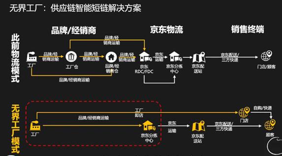 京东物流，十年磨一剑