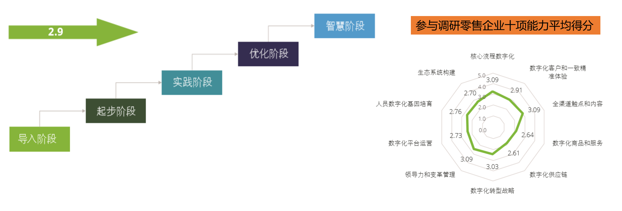 汽车行业营销领域数字化平台（3）：数字化转型的驱动力与方向