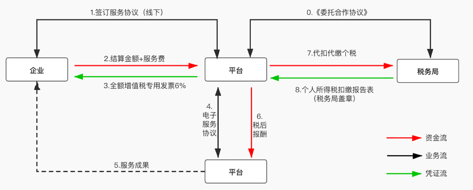 一文“解码”灵活用工