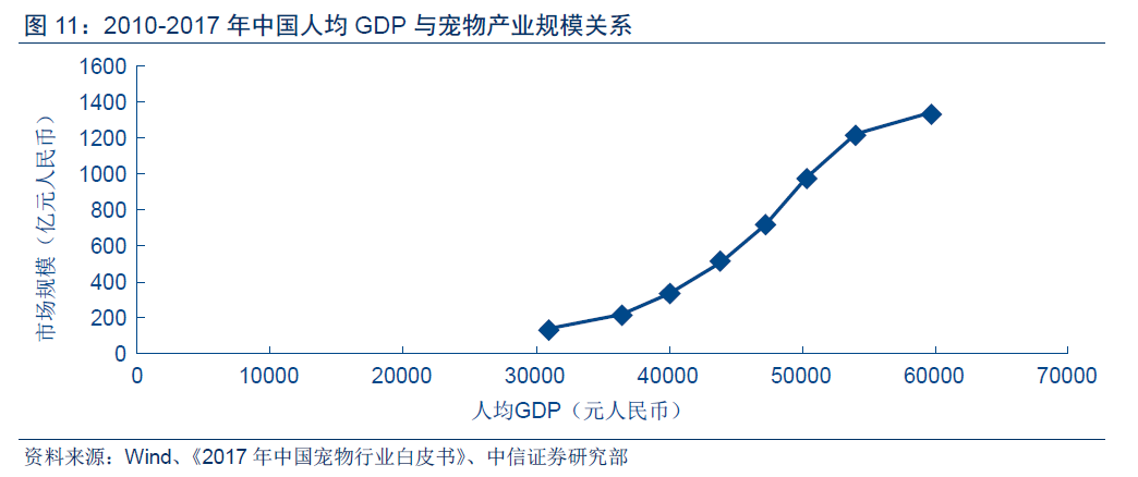 猫奴狗奴的钱这么好赚？2000亿蓝海，宠物市场大揭秘｜万字研究