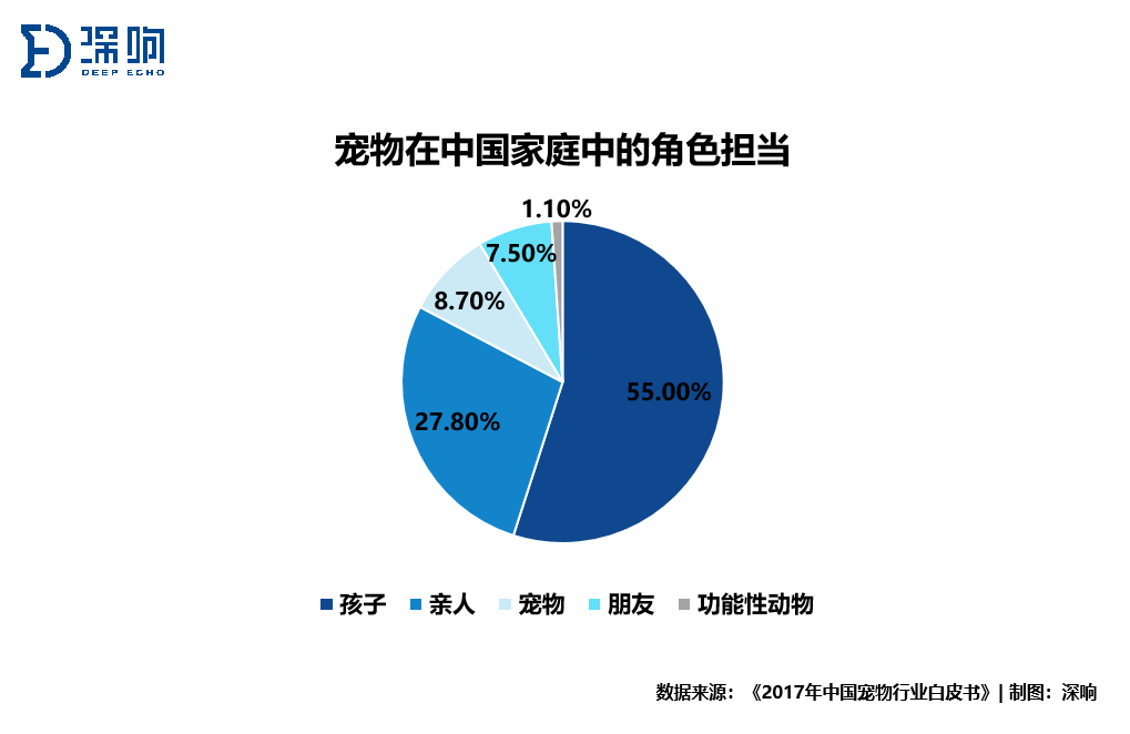 猫奴狗奴的钱这么好赚？2000亿蓝海，宠物市场大揭秘｜万字研究