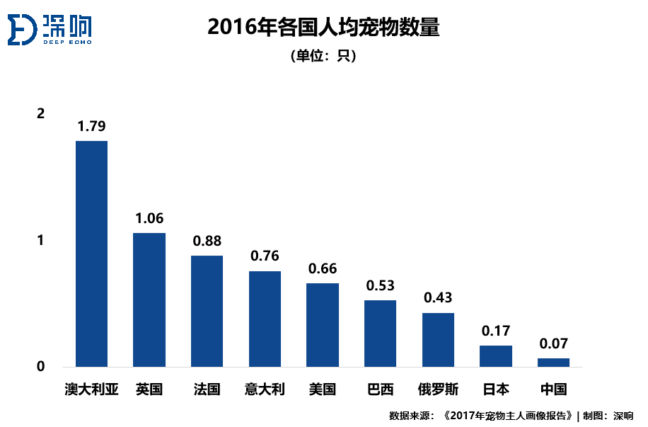 猫奴狗奴的钱这么好赚？2000亿蓝海，宠物市场大揭秘｜万字研究