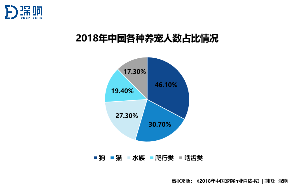 猫奴狗奴的钱这么好赚？2000亿蓝海，宠物市场大揭秘｜万字研究