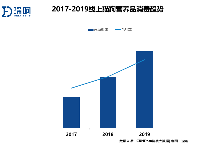 猫奴狗奴的钱这么好赚？2000亿蓝海，宠物市场大揭秘｜万字研究