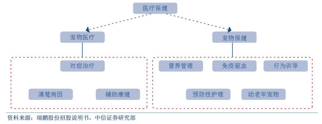 猫奴狗奴的钱这么好赚？2000亿蓝海，宠物市场大揭秘｜万字研究