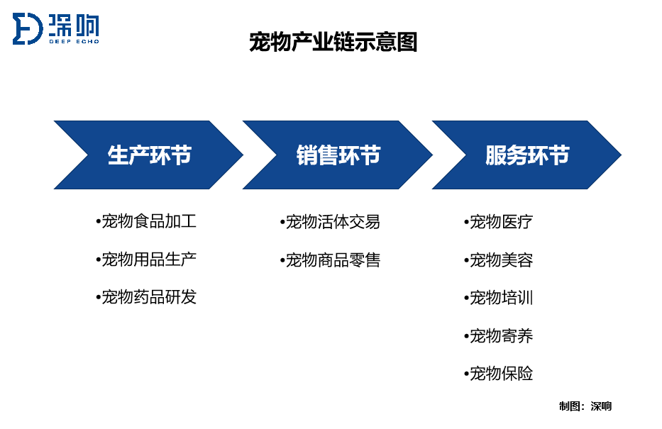 猫奴狗奴的钱这么好赚？2000亿蓝海，宠物市场大揭秘｜万字研究