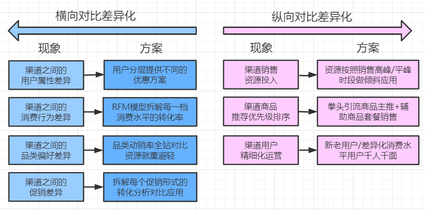 用新零售思维拆解地摊经济