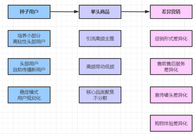 用新零售思维拆解地摊经济