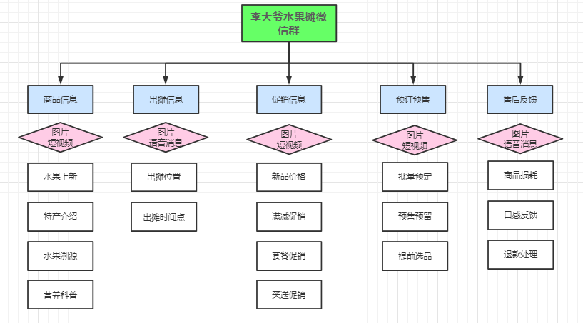 用新零售思维拆解地摊经济