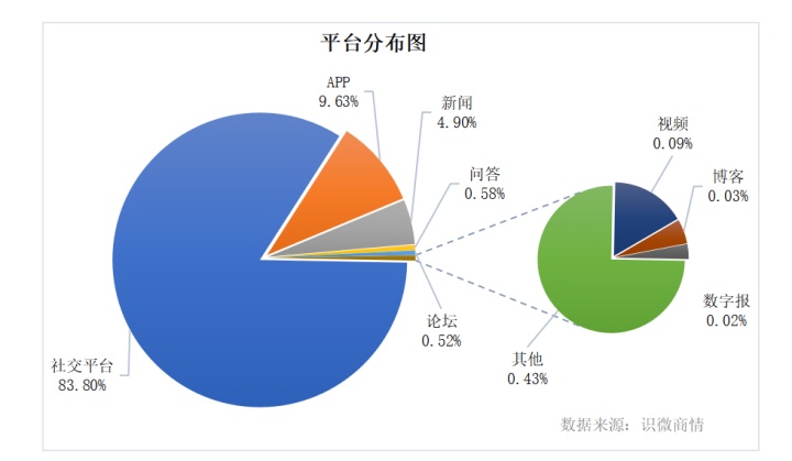 蚂蚁集团暂缓上市-舆论传播分析报告