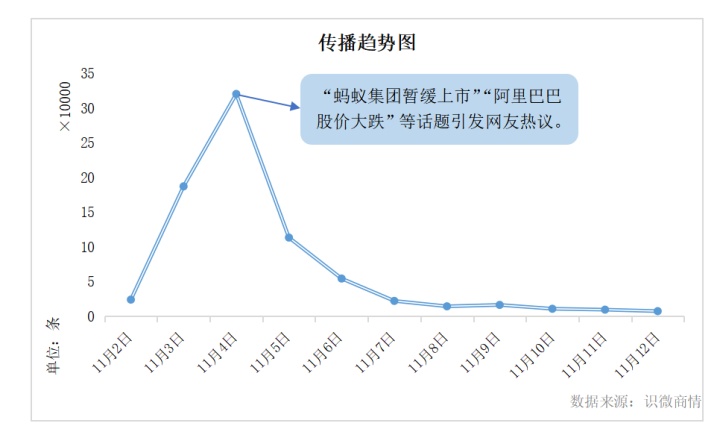 蚂蚁集团暂缓上市-舆论传播分析报告