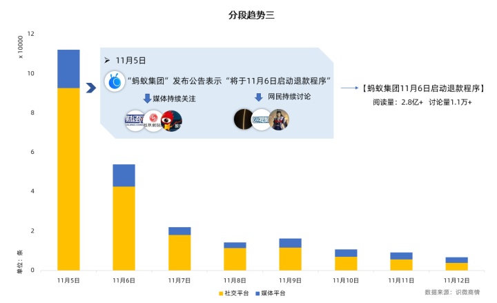 蚂蚁集团暂缓上市-舆论传播分析报告