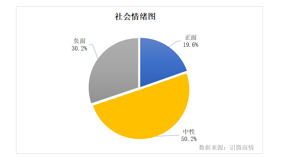 蚂蚁集团暂缓上市-舆论传播分析报告