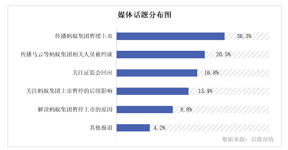 蚂蚁集团暂缓上市-舆论传播分析报告