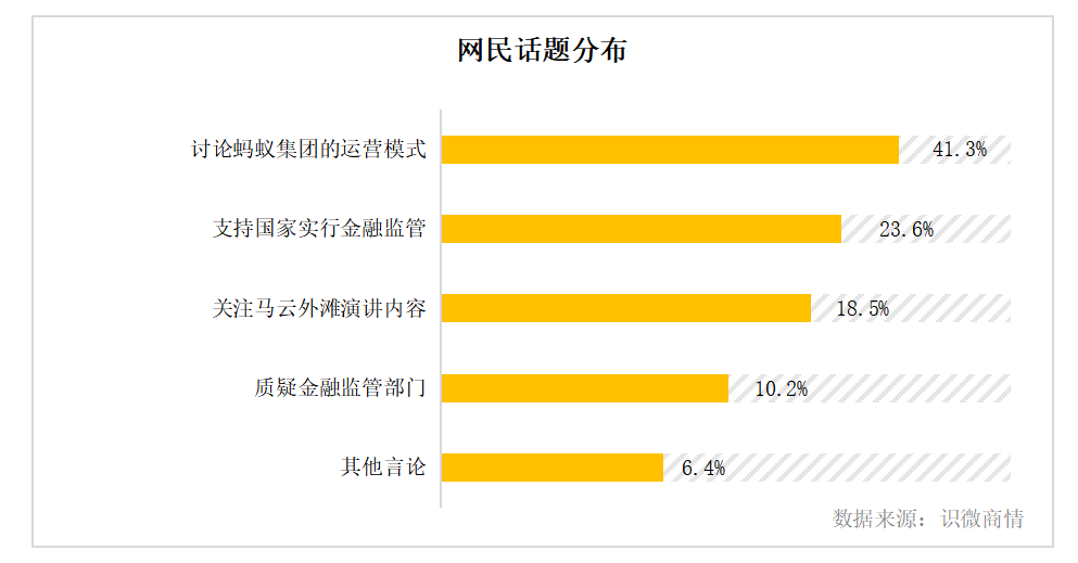 蚂蚁集团暂缓上市-舆论传播分析报告