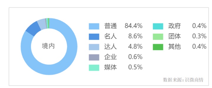 蚂蚁集团暂缓上市-舆论传播分析报告