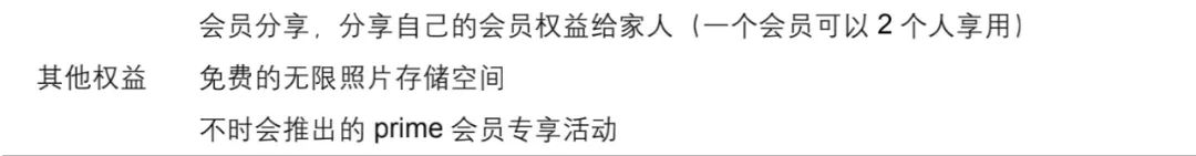 拆解亚马逊会员，洞察新零售与大文娱融合趋势