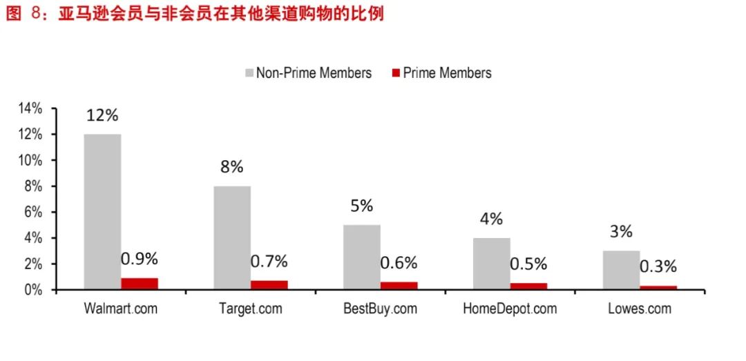 拆解亚马逊会员，洞察新零售与大文娱融合趋势