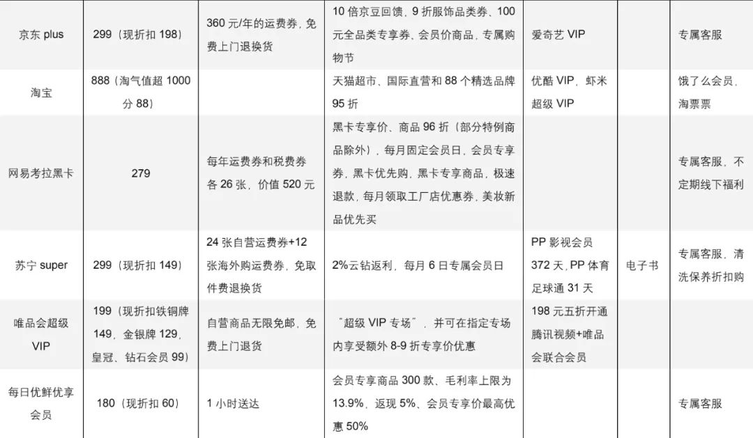 拆解亚马逊会员，洞察新零售与大文娱融合趋势