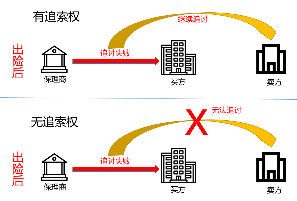 保理业务模式详解（一）