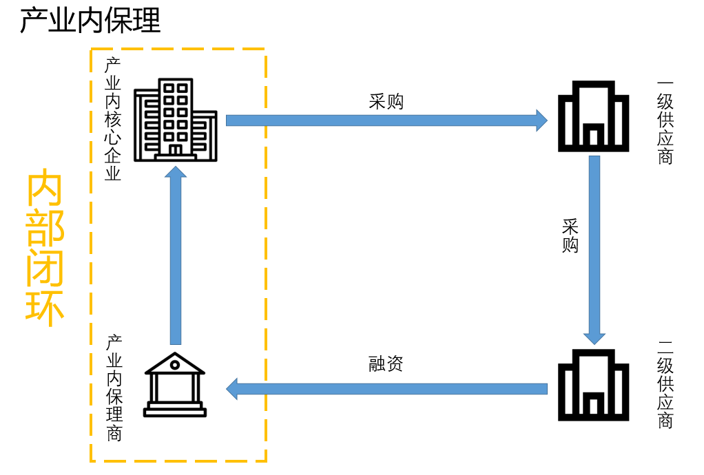 保理业务模式详解（一）